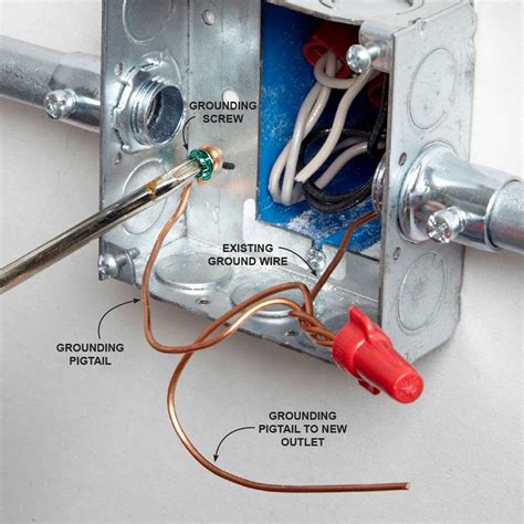 grounding junction box to conduit|grounding wire for metal box.